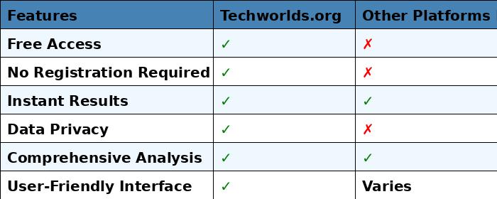 online IQ test without registration or signing up